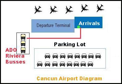 Casa Dorothea Check-In Procedure Getting from the Airport to Casa Dorothea This document is designed to give you all the information you need for getting from the Cancun Airport to Casa Dorothea.