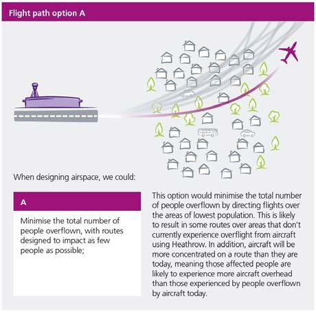 FUTURE AIRSPACE CHANGE UPDATE SEPTEMBER 2018 Defining Heathrow s Airspace Design Principles Consultation 1: January-March 2018 Between January and March 2018, we carried out our first airspace