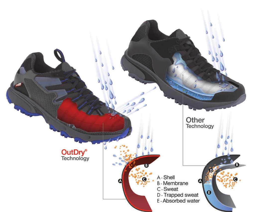 TECHNICAL PARTNERS TECHNICAL PARTNERS OUT DRY OutDry new technology truly revolutionises the current standard membrane construction technique in waterproof footwear.