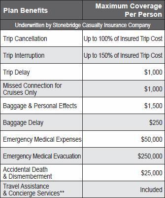 Travel Protection Plan SCHEDULE OF COVERAGES & SERVICES ELIGIBILITY & EFFECTIVE DATES Who Is Eligible For Coverage A person who has arranged to take a Covered Trip, completes the enrollment form and