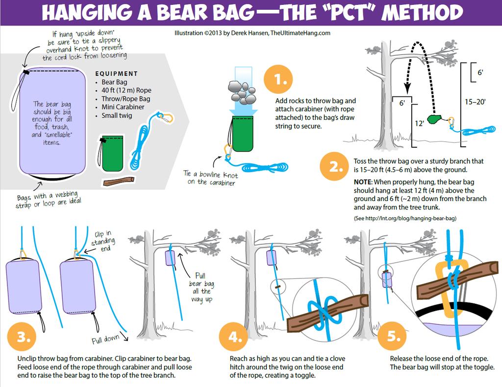 HIKING REFERENCES Hanging a Bear Bag the PCT Method