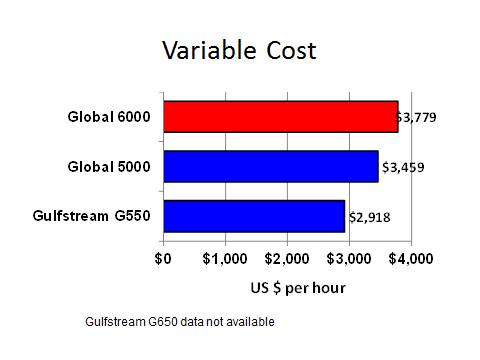 TOTAL VARIABLE COST COMPARISONS The Total Variable Cost, illustrated in Chart C, is defined as the cost of Fuel Expense, Maintenance Labor Expense, Scheduled Parts Expense and Miscellaneous Trip