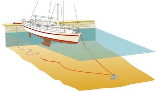 BERTHING TIPS In most marinas and town quays the standard method of berthing is stern-to with lazy lines (mooring lines). Stern lines are looped around cleats on the quay and tied back on the boat.