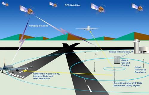 Contributing technology for high precision navigation services for Closely Spaced Parallel Approach