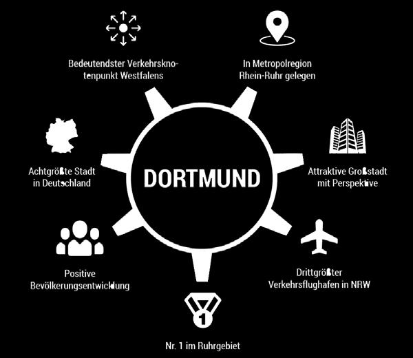 Dortmund The Dynamic Metropolis in Westphalia Dortmund is Germany s eighth-largest city.