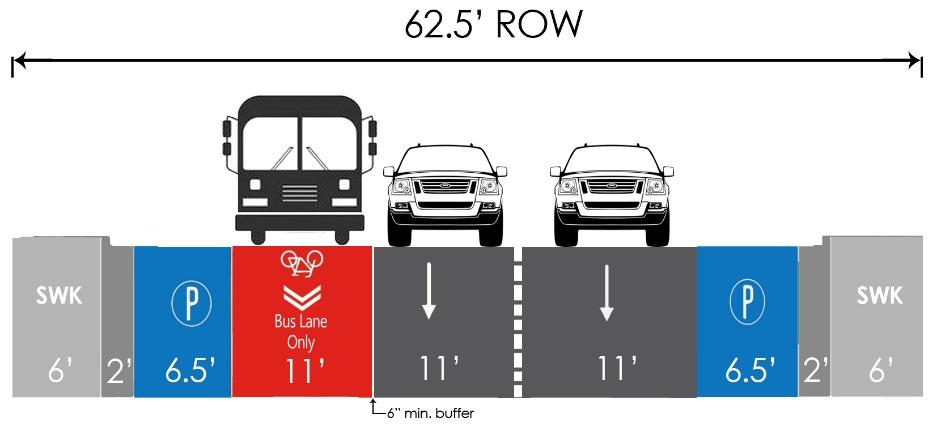 TRANSIT ONLY LANES NE/NW 81 st /82 nd Street NE/NW 79 th Street Provides one exclusive bus/bike lane in each direction One