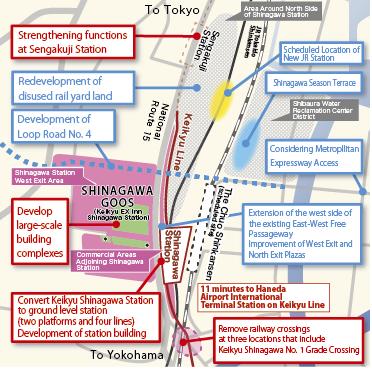 Medium-Term Management Plan / Area Strategy (1) Promote the creation of business and living spaces primarily around stations, with Shinagawa at the top of the list Study and Promote Development
