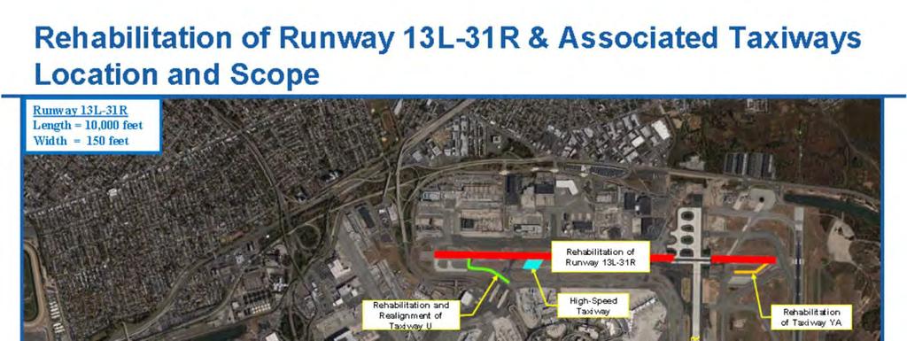Planned closures for 2019 JFK Runway