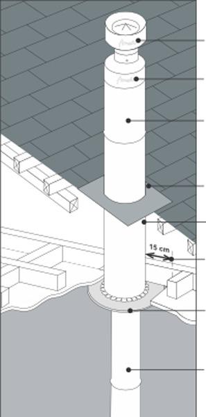 Cowl (Stainless steel) Funnel (Stainless steel) Outer Flue (Zinc-aluminium or galvanised) It covers the main flue from the ceiling to the cowl.