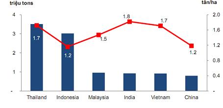 65 Tiếp đến là thị trƣờng Malaysia chiếm 21,3%, tăng 14,2% về lƣợng, nhƣng giảm 7% về trị giá; đứng thứ ba là thị trƣờng Ấn Độ, chiếm 9%, tăng 48,9% về lƣợng và tăng 21% về trị giá so so với cùng kỳ