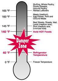 Refrigerator s temperature should be 40 degrees or lower. Top freezer s temperature should be 0 degrees or lower.