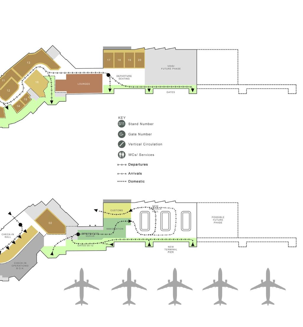 Benefits Direct Benefits 2020 Terminal Refurbishment 2019 Terminal Extension Additional departure gates - Increased capacity to manage departing passengers - Increased provision of free seating -
