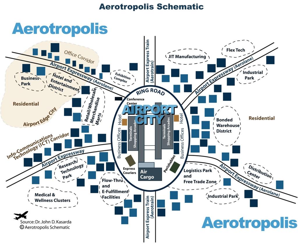 Airport City/Aerotropolis business model Build it and they will come!
