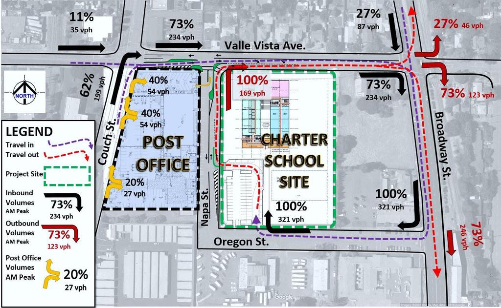 Traffic Impact Study FINAL Report, Caliber Charter School, Vallejo, CA Alternative 3 traffic assignment is depicted in Figure 3.