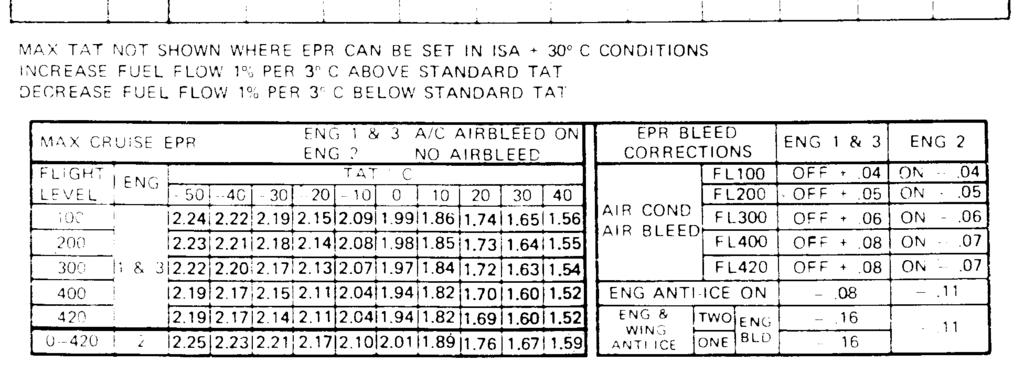 Copyright Avfacts 1998. ATPL B727 Flight Planning Limits page 7. Maximum tyre speed limits: This is 182 KIAS, by which time the aircraft should be airborne.