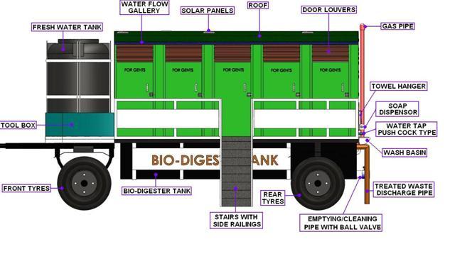TECHNICAL SPECIFICATIONS OF TRAILER MOUNTED MOBILE BIO-TOILET (10 SEATER) Trailer mounted mobile Bio-Toilet should become complete with the perfect combination of body-shell with bio-digester tank,