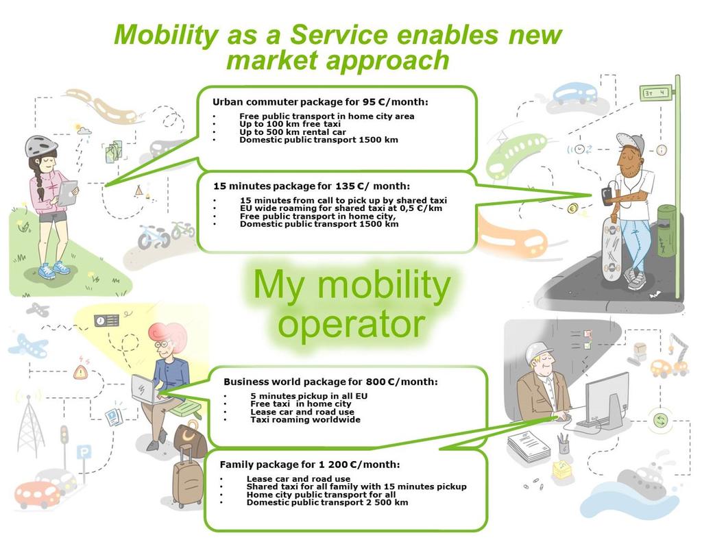 HIETANEN, S. 2014. Mobility as a Service the new transport model? Eurotransport.