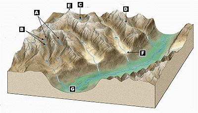 12. Label the erosional features created by alpine glaciation in the following figure: (6 pts) A. E. B. Paternoster Lakes F. C. G. D. Glacial Deposits (p. 203-207) 13.