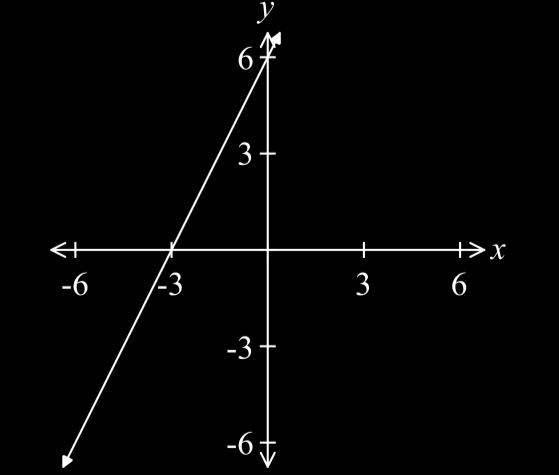 28. Where does the line cut the -axis and -axis? a) ( ) and ( ) b) ( ) and ( ) c) ( ) and ( ) d) ( ) and ( ) 29. The results in a class test were: 9, 6, 8, 8, 6, 4, 10, 8, 5 and 7.