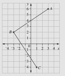 8. Find the gradient of the following line: 2 9.