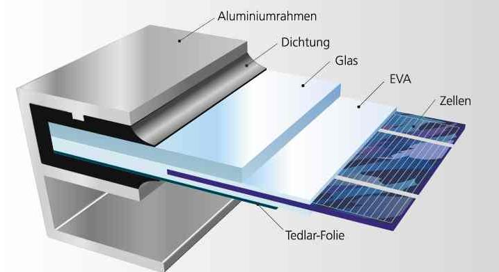of solar cells Haloge