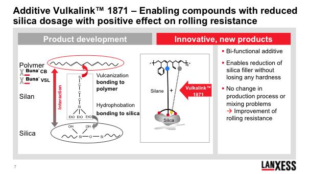 Page 8 of 10 The second group of Vulkalink products includes Vulkalink 1871, an additive that has very similar properties and was also developed in close collaboration with our global customers.