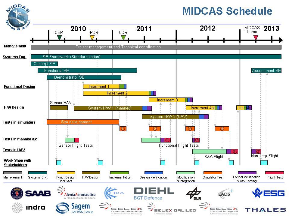 THE MIDCAS PROJECT Fig. 2.