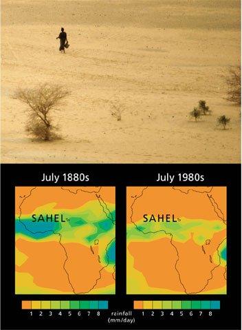 Water Scarcity in Sahel Is it One of the Climate