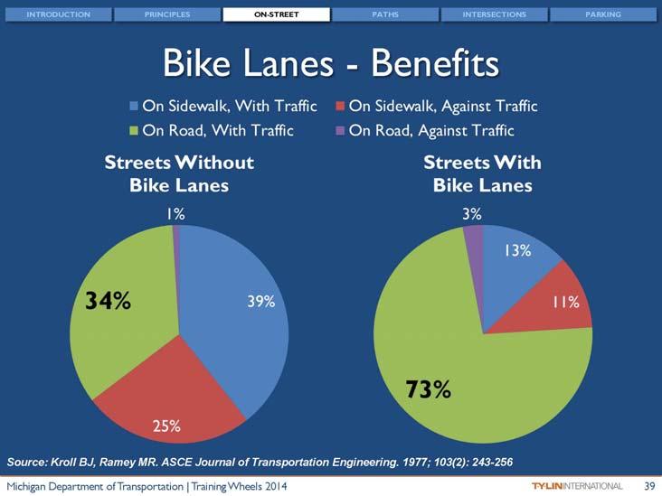 These resources, such as the chart below depicting comparative facility benefit in a variety of conditions experienced in the planning area, will be useful tools as the communities move forward.