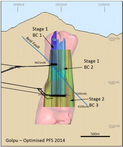 Golpu progressing to feasibility study World class ore body with mineral resources of 20 million ounces gold and 9 million tonnes of copper 1 Highlights of updated pre-feasibility study stage one 2