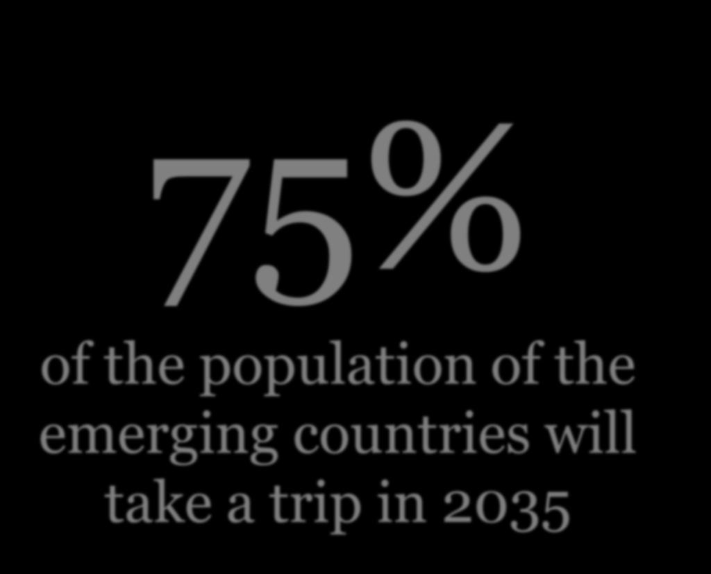 25% of the population of the emerging countries