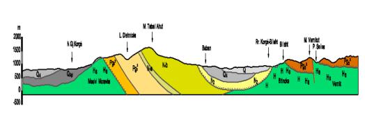 Fig.3. Skicë gjeologo- tektonike e basenit të Korçë-Devoll. Sipas K.Onuzi 2012 Tërmeti i 18 shkurtit 1911, me magnitudë 6.