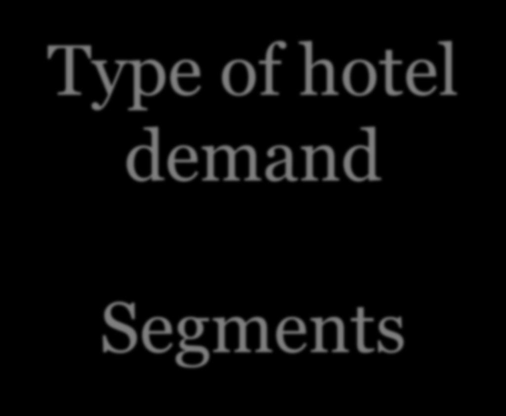 Type of hotel demand Origin of demand Segments