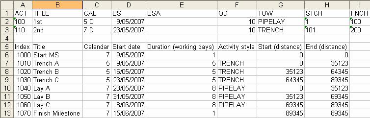 4.3.5 Manipulate Datasets in Excel Open the Activity data DBF file from the C:\P3WIN\P3OUT directory with Excel, Adjust cell widths as required, Paste the TILOS data below the existing data: Drag the