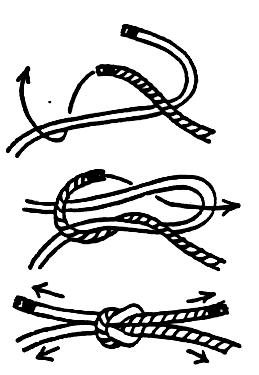 uses for each knot.