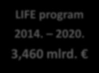 Proračun LIFE program 2014.