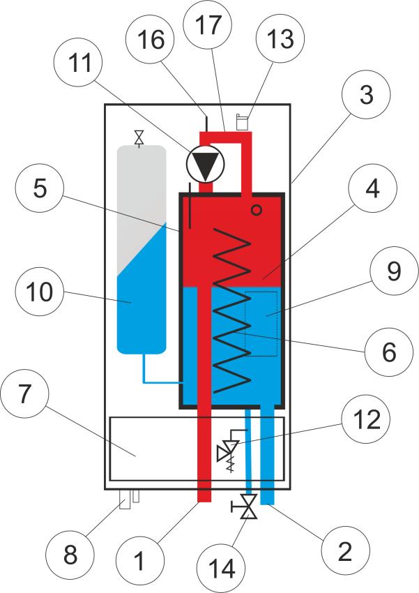 2.2. Sastavni dijelovi kotla TermoMini Zaštitni Pover poklopac connection za protection elektro priključak cover Slika 2 - TermoMini sastavni dijelovi Tabela 3.