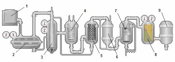 4. Proizvodnja biodizela Slika 4.7. Tehnološki proces Carbo-V Na slici 4.7 prikazani su dijelovi postrojenja procesa Carbo-V i to: 1. Doziranje biomase.