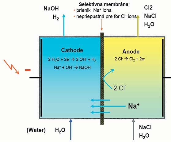 Inzercia Kompletné zariadenie pre prípravu a dávkovanie NaClO zo soľného roztoku - Chlorinsitu III.