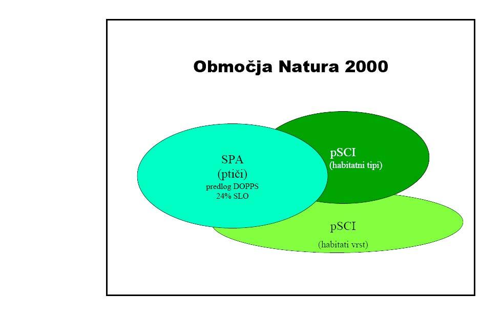 14 Slika 2. Shema prekrivanja in izbire območij Natura 2000 (povzeto po Golob, 2003: 2). 3.5 NATURA 2000 V SLOVENIJI V Sloveniji je določenih 286 območij Nature 2000.