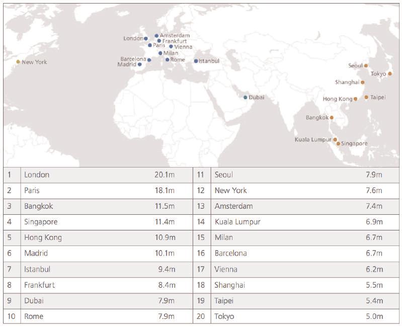 STORY OF THE WEEK INTERNATIONAL. In order to develop better insights on the important human dimension of globalisation, MasterCard Worldwide has created the Index of Global Destination Cities.
