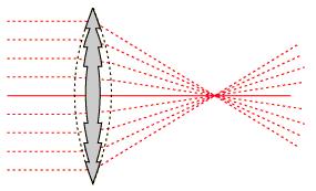 4.1. Fizikalne osnove Nevođeni optički prijenosni sustav je sustav kod kojeg svjetlosni izvor s predajnika emitira svjetlosnu zraku koja pravocrtno propagira slobodnim prostorom.