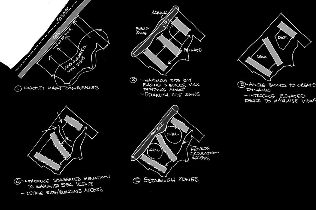 Architecture Masterplanning Design Maxinjauri Mziuri I Initial