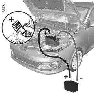 AKUMULATOR: otklanjanje kvara (2/2) Pokretanje motora s akumulatorom iz nekog drugog vozila Za pokretanje motora, ako želite posuditi energiju akumulatora iz drugog vozila, nabavite odgovarajuće
