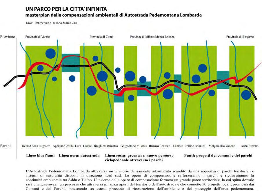masterplan: structure highway + greenway COMUNI/PROVINCE Varese Como Milano/Monza Brianza Bergamo PARCHI Ticino Medio Olona Appiano