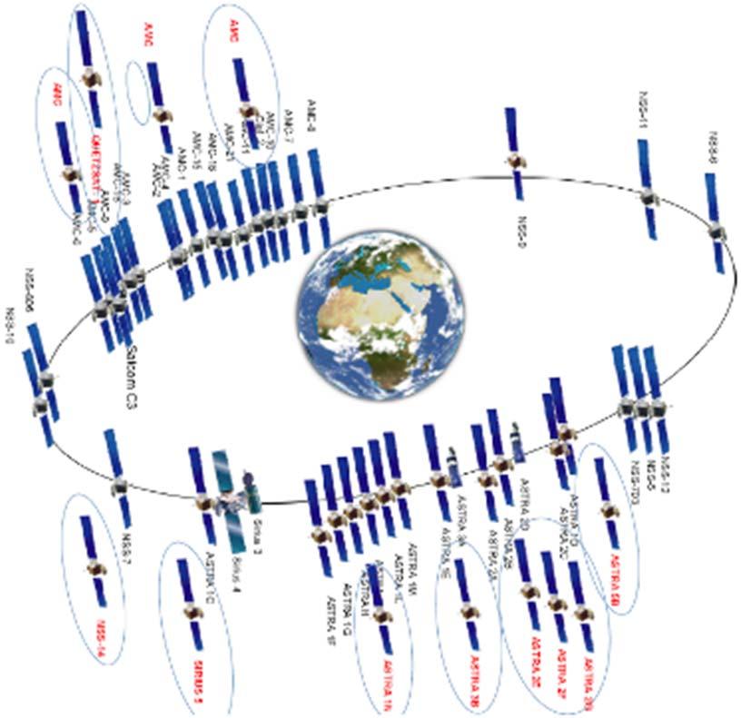 Satellite Communicaton BLOS Within the simulation architecture, a satellite model is included In the underlying scenarios, several satellite issues will be