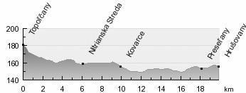 4 Charakteristika navrhovaných cykloturistických trás Trasa 2/1: Topoľčany (hypermarket Tesco) Nitrianska Streda Kovarce Preseľany Hrušovany (19,8 km, stúpanie 40 m) Profil trasy: Dĺžka: Stúpanie: