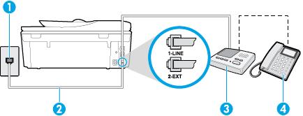 3. Ako imate paralelni telefonski sustav, izvadite bijeli utikač iz priključka s oznakom 2-EXT na stražnjoj strani pisača, a zatim u taj priključak priključite telefon. 4.