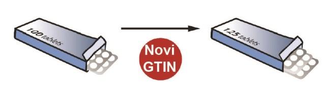 novi GTIN. 5.1.5. Deklarisana promena neto sadržaja Svaka promena koja dovodi do deklarisane promene neto sadržaja jedinice za zdravstvo, zahteva da se dodeli nov GTIN.
