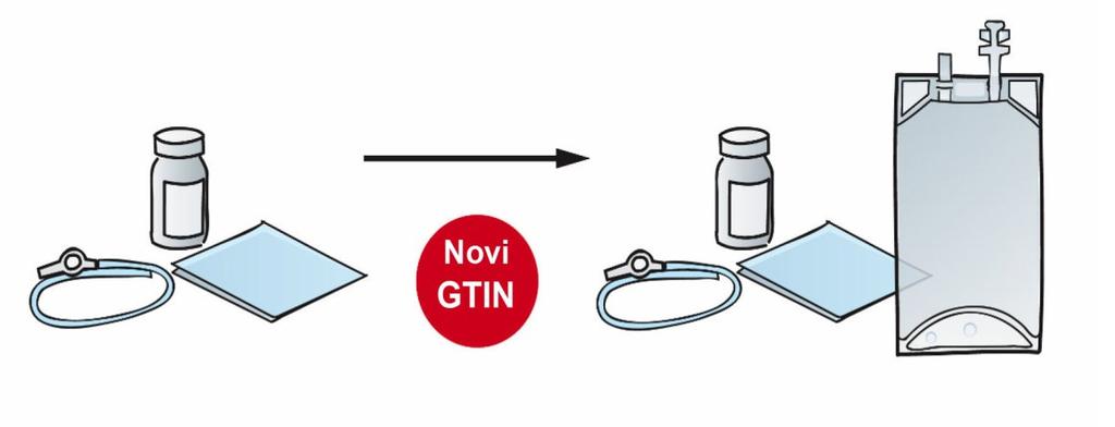 GTIN F 3 x 3 Gaza 1 Pravila za dodelu GTIN u zdravstvu Slika -1: Dodavanje komponente kompleta Slika 2: komplet sa specifikovanim komponentama GS1 komplet za